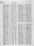 Johnson County Landowners Directory 004, Johnson County 1959